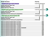 Pilot Premium Model Numbers